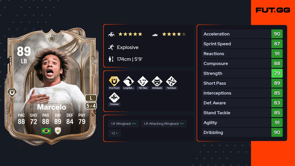 Marcelo Champion ICON 89 OVR LB - EA FC 26 - FUT.GG