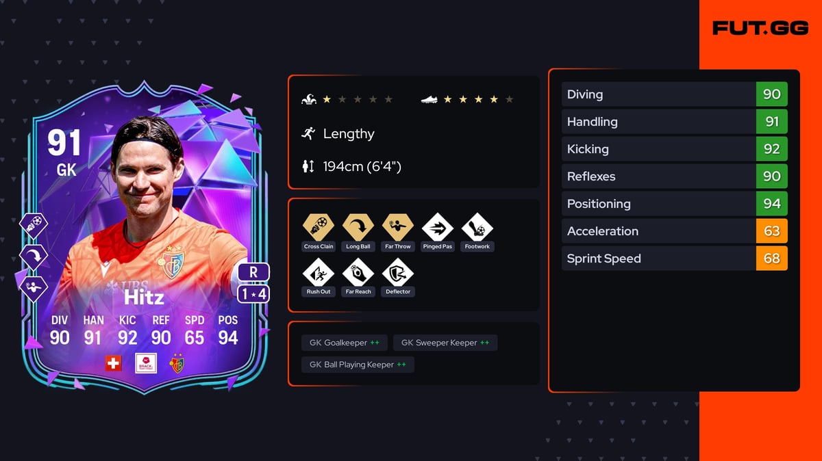 Marwin Icon Marwin Hitz End Of An Era 91 OVR GK - EA FC 26 - FUT.GG