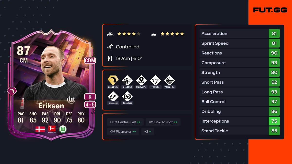 Christian Eriksen EA FC 26 Ratings, Prices & Cards - FUT.GG