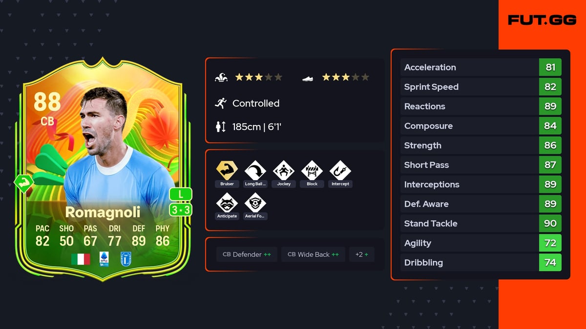 Alessio Romagnoli World Tour 88 OVR CB - EA FC 26 - FUT.GG