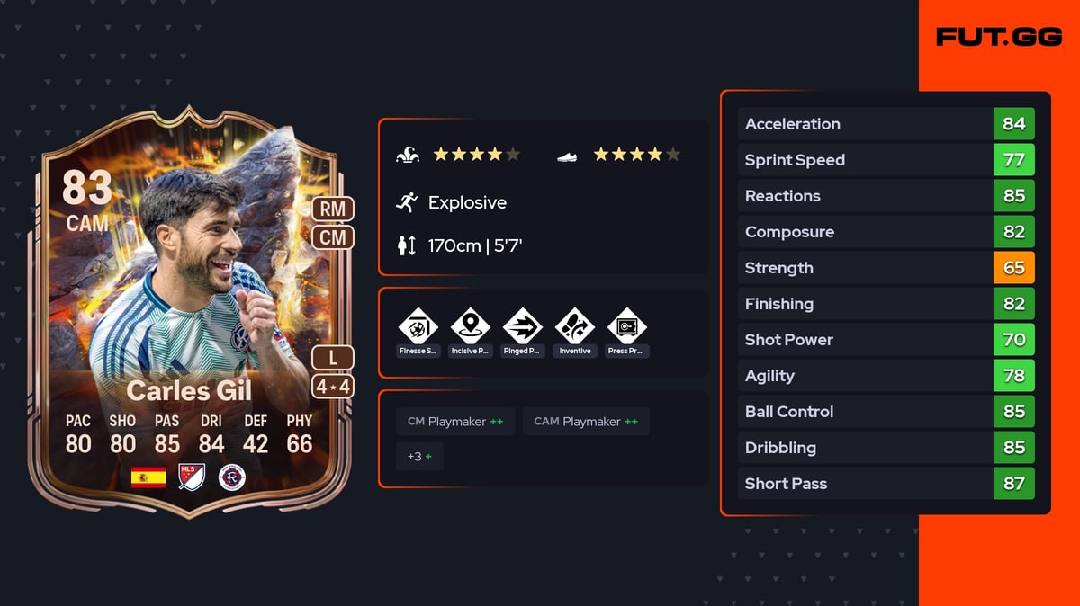 Carles Gil EA FC 26 Ratings, Prices & Cards - FUT.GG