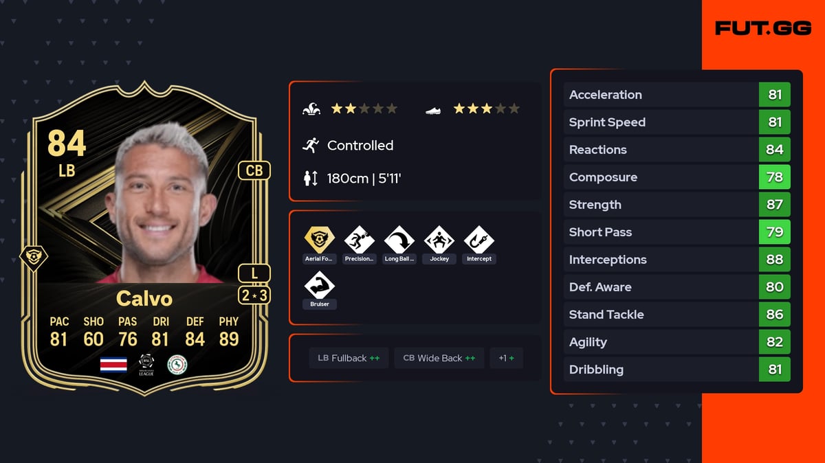 Francisco Calvo Team of the Week 84 OVR LB - EA FC 26 - FUT.GG