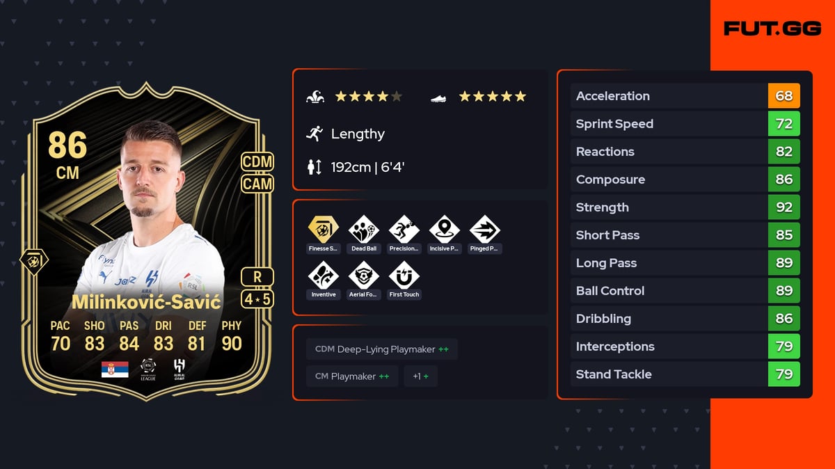 Week 86 Sergej Milinković-Savić Team of the Week 86 OVR CM - EA FC 26 - FUT.GG