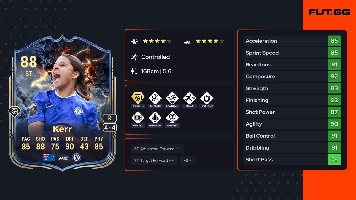 Sam Kerr Thunderstruck 88 OVR ST - EA FC 26 - FUT.GG