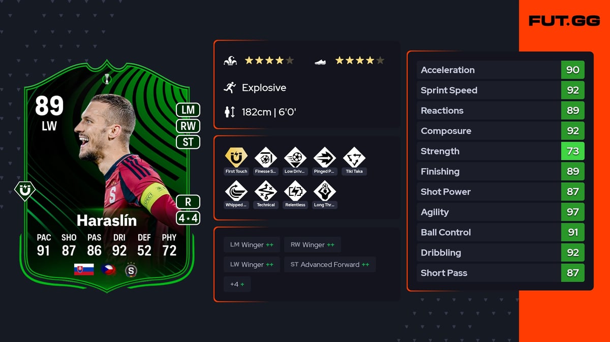 www.fut.gg