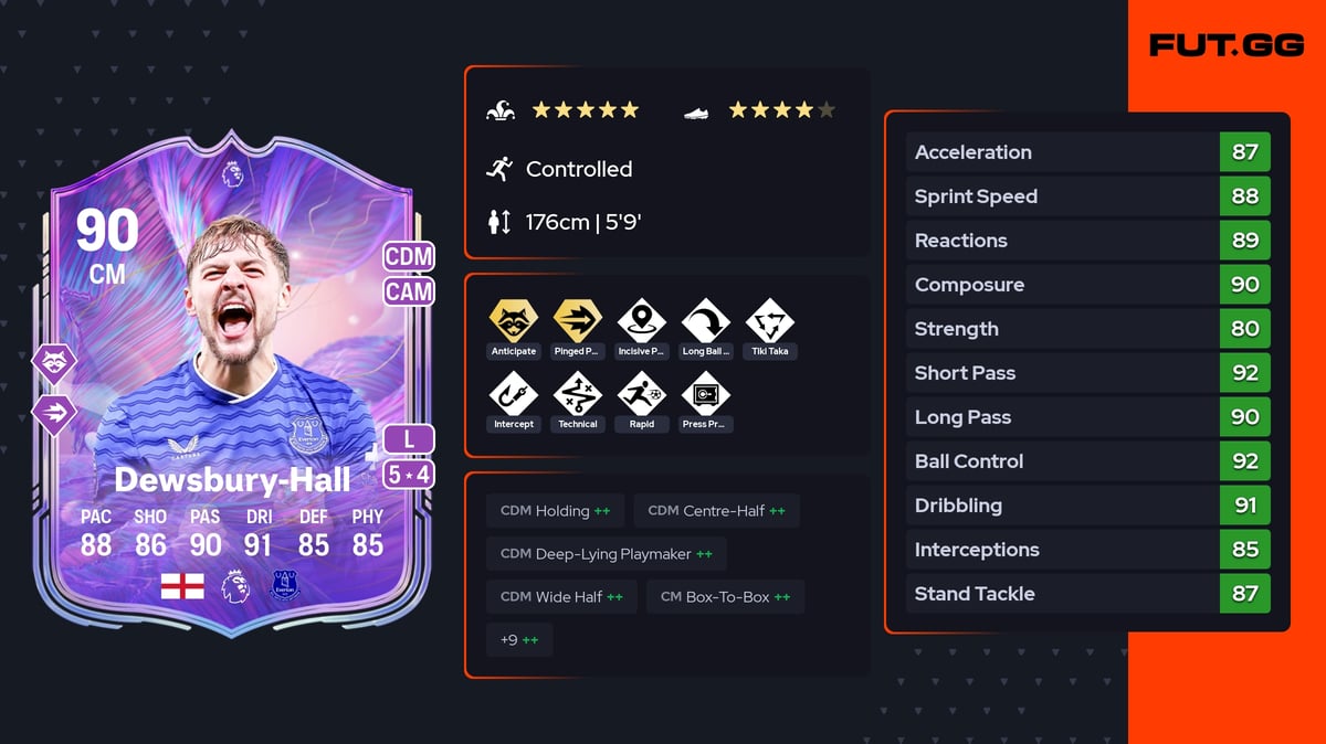 Kiernan Dewsbury-Hall EA FC 26 Ratings, Prices & Cards - FUT.GG