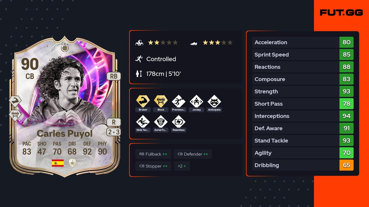 Carles Puyol Time Warp Icon 90 OVR CB - EA FC 26 - FUT.GG