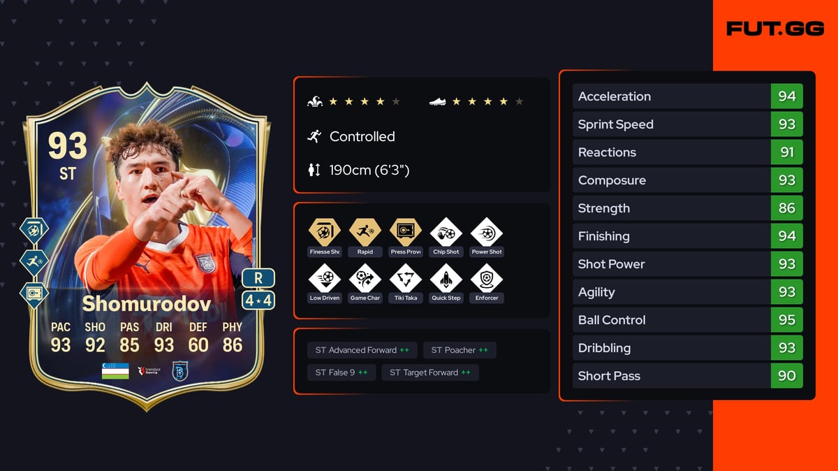 Eldor Shomurodov EA FC 26 Ratings, Prices & Cards - FUT.GG