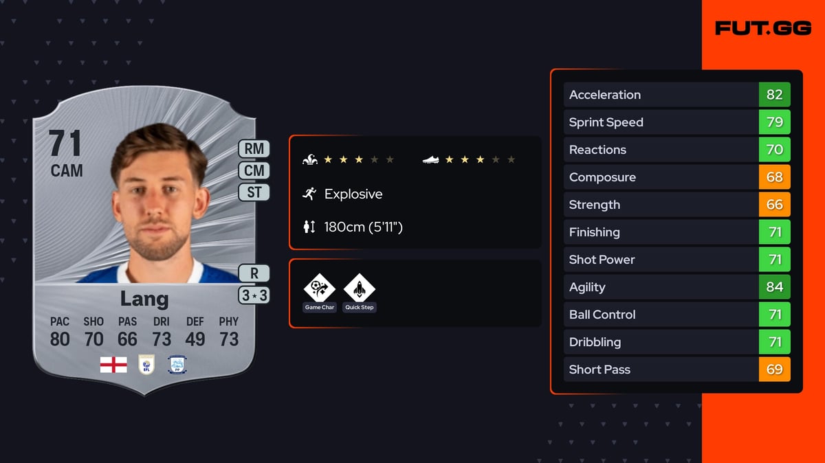 Callum Lang EA FC 26 Ratings, Prices & Cards - FUT.GG