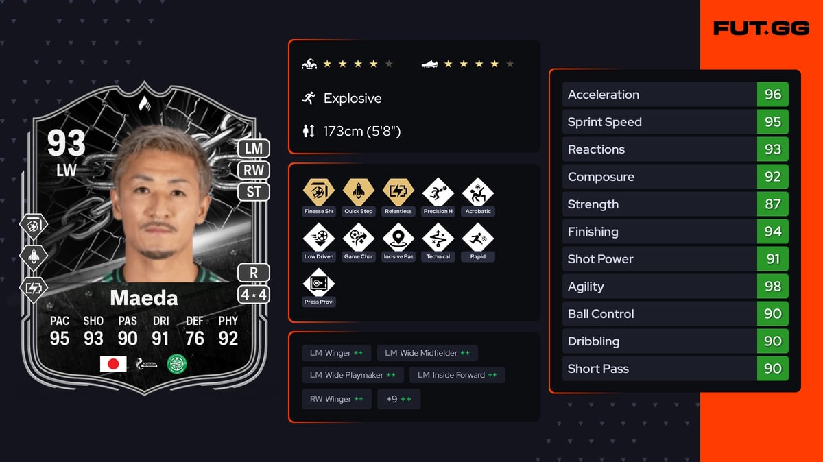 Daizen Maeda EA FC 26 Ratings, Prices & Cards - FUT.GG