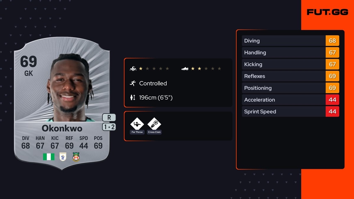 Arthur Okonkwo EA FC 26 Ratings, Prices & Cards - FUT.GG