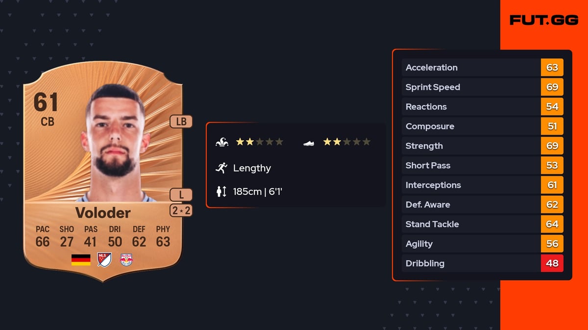 Voloder Almina Robert Voloder Rare 61 OVR CB - EA FC 26 - FUT.GG