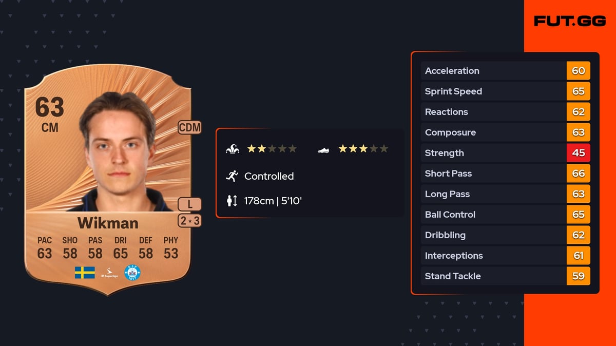 Adam Wikman EA FC 26 Ratings, Prices & Cards - FUT.GG