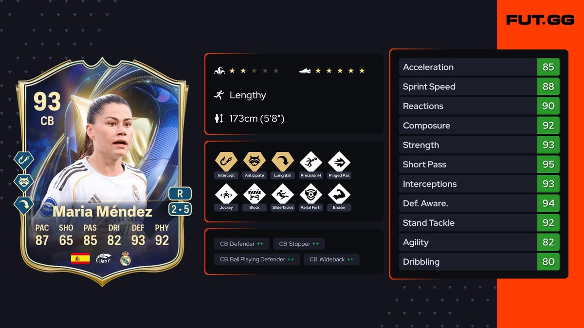 Maria Méndez Team of the Season 93 OVR CB - EA FC 26 - FUT.GG