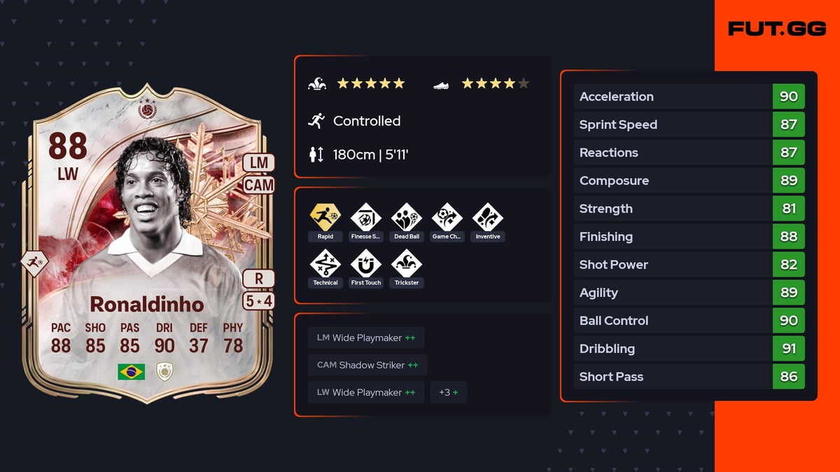 Ronaldinho Winter Wildcards ICON Red 88 OVR LW - EA FC 26 - FUT.GG
