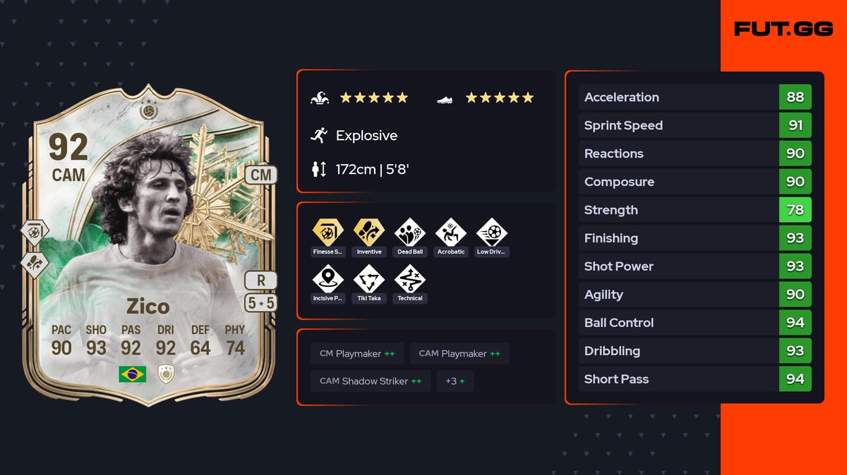 Zico Winter Wildcards Icon 92 OVR CAM - EA FC 26 - FUT.GG
