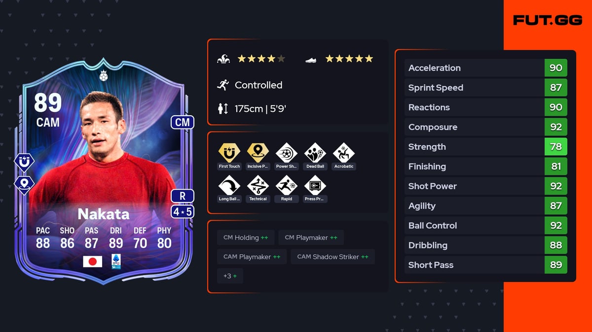 ナカタヒデトシ Hidetoshi Nakata Fantasy UT Hero 89 OVR CAM - EA FC 26 - FUT.GG