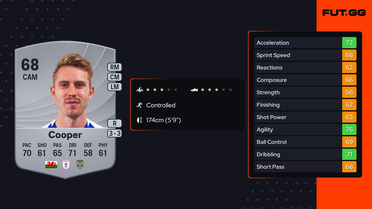 Oliver Cooper Common 68 OVR CAM - EA FC 26 - FUT.GG Oliver Cooper Common 68 OVR CAM - EA FC 26 - FUT.GG