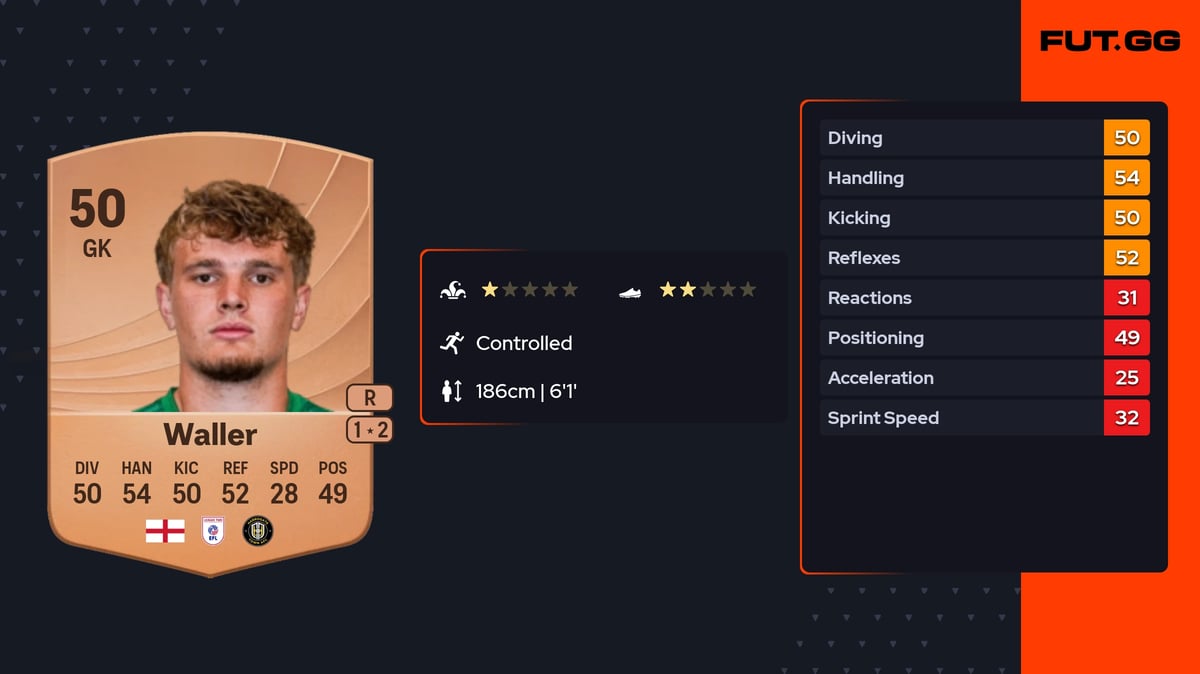 Sam Waller EA FC 26 Ratings, Prices & Cards - FUT.GG
