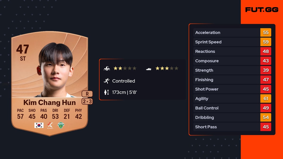 Hun Kimcheat Kim Chang Hun EA FC 26 Ratings, Prices & Cards - FUT.GG