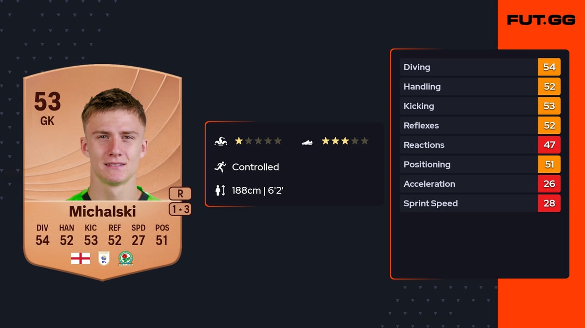 Nicholas Michalski EA FC 26 Ratings, Prices & Cards - FUT.GG