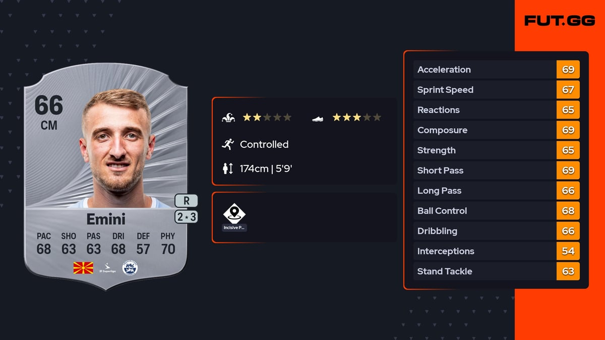 Sefer Emini Rare 66 OVR CM - EA FC 26 - FUT.GG
