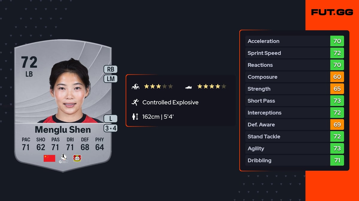 Menglu Menglu Shen Common 72 OVR LB - EA FC 26 - FUT.GG