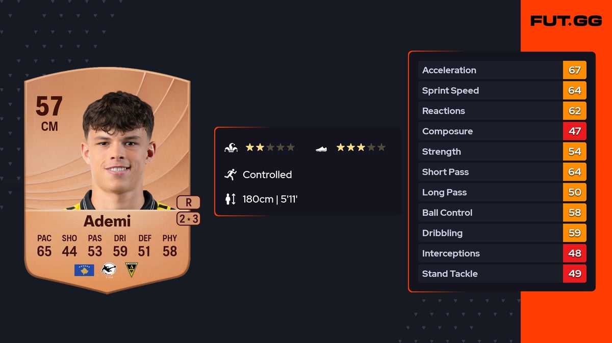 Faton Ademi EA FC 26 Ratings, Prices & Cards - FUT.GG