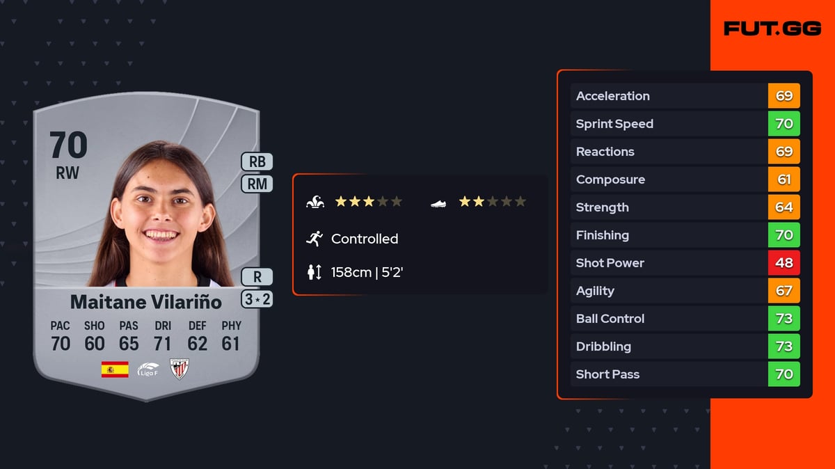 Maitane Vilariño EA FC 26 Ratings, Prices & Cards - FUT.GG