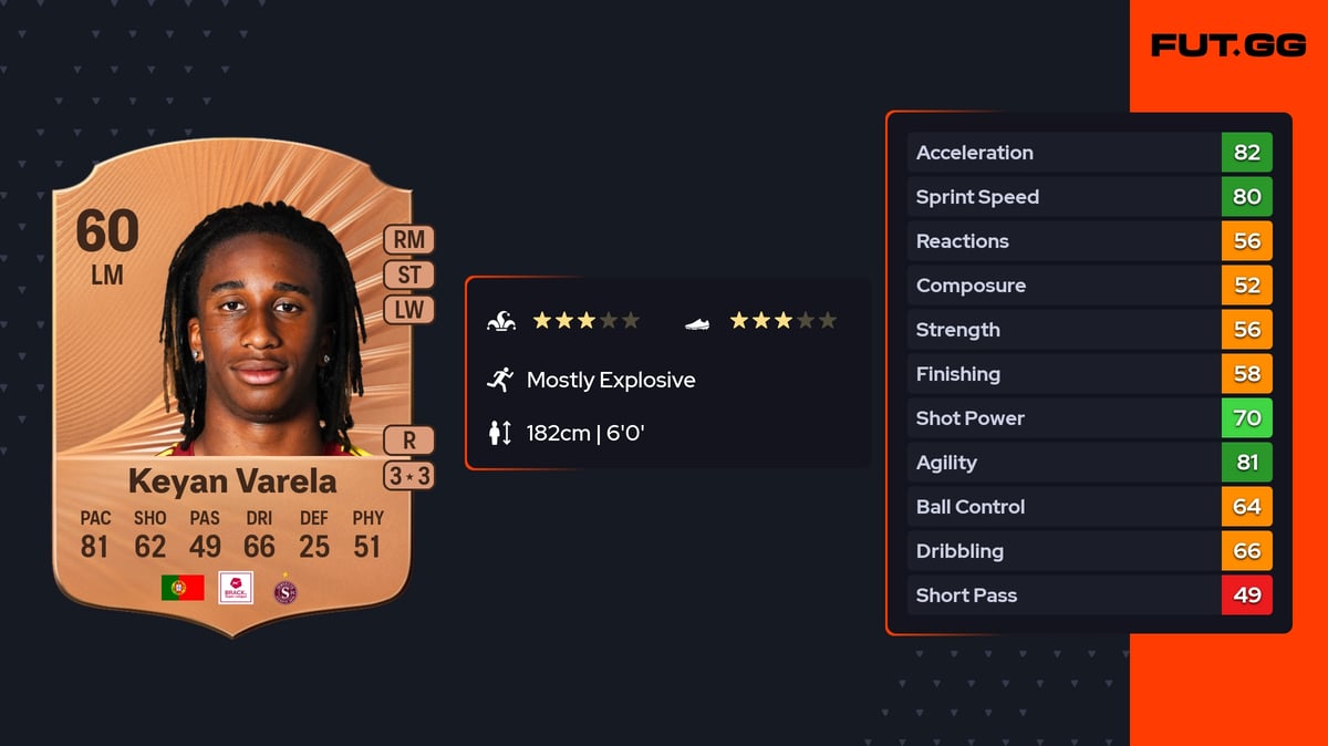 Keyan Rundel Keyan Varela Rare 60 OVR LM - EA FC 26 - FUT.GG