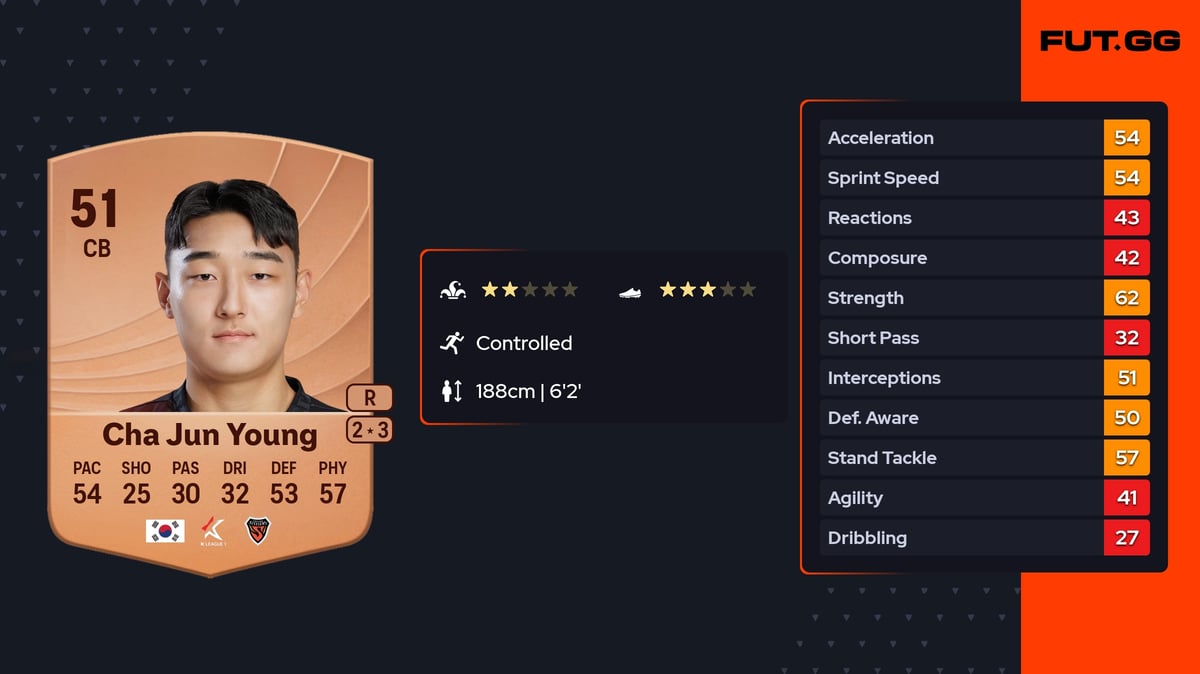 Cha Jun Young Common 51 OVR CB - EA FC 26 - FUT.GG