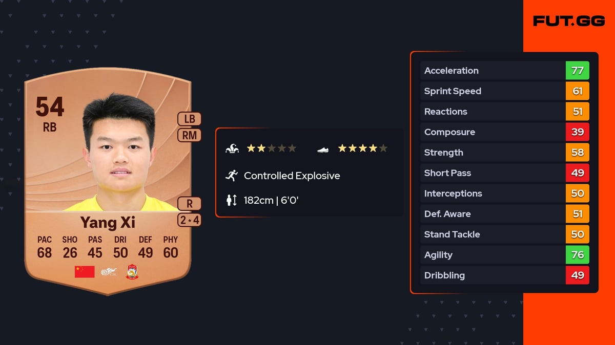 Yang Xi Common 54 OVR RB - EA FC 26 - FUT.GG