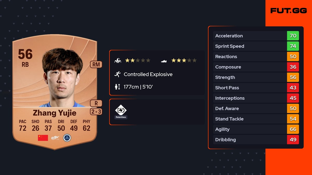 Zhang Yujie EA FC 26 Ratings, Prices & Cards - FUT.GG