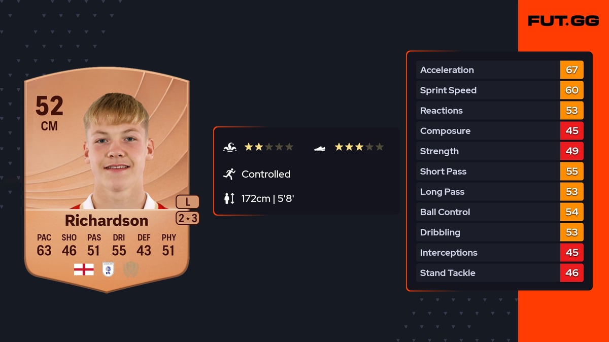 Kane Richardson EA FC 26 Ratings, Prices & Cards - FUT.GG