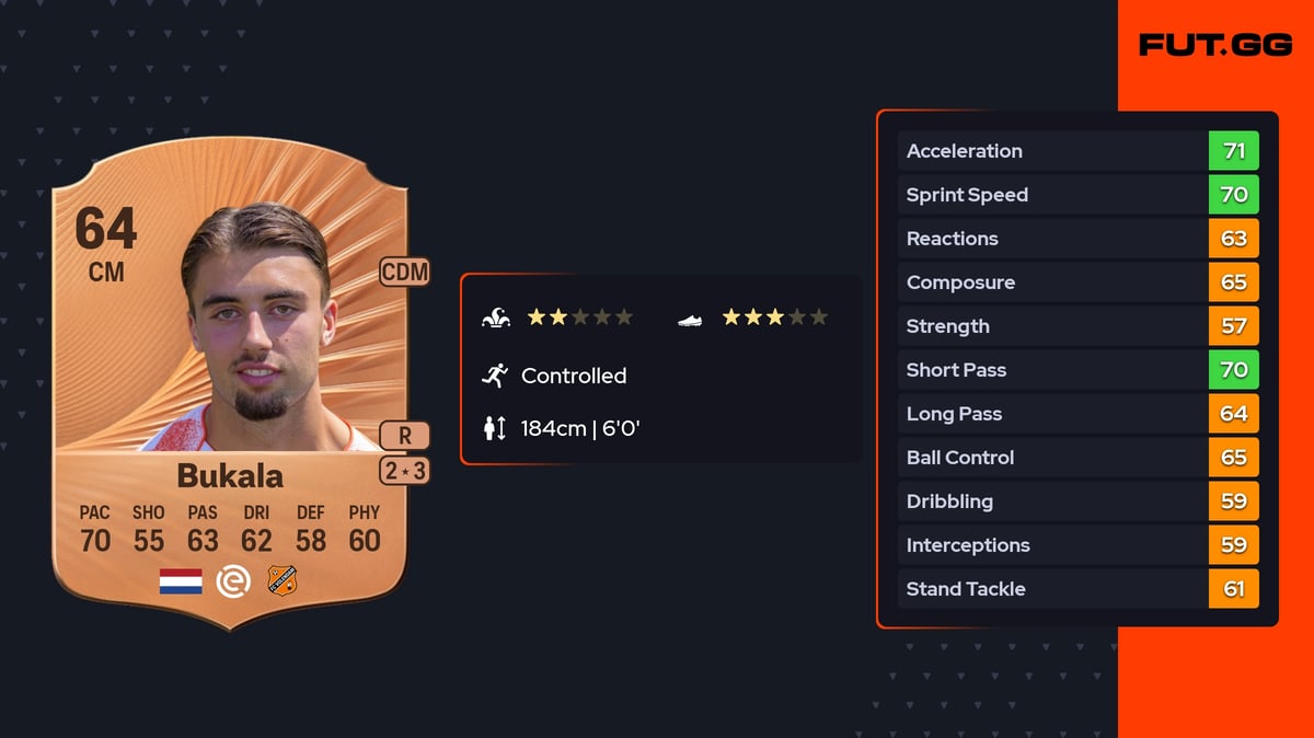 Nordin Bukala Rare 64 OVR CM - EA FC 26 - FUT.GG