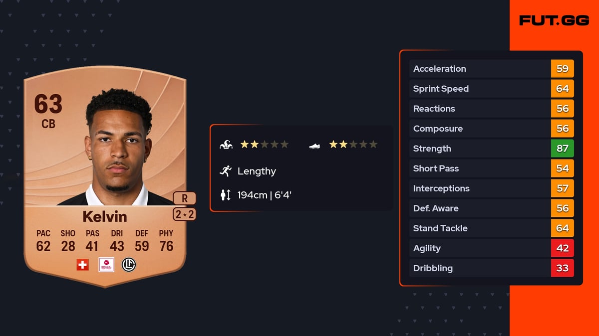 damian-kelvin-ea-fc-26-ratings-prices-cards-fut-gg
