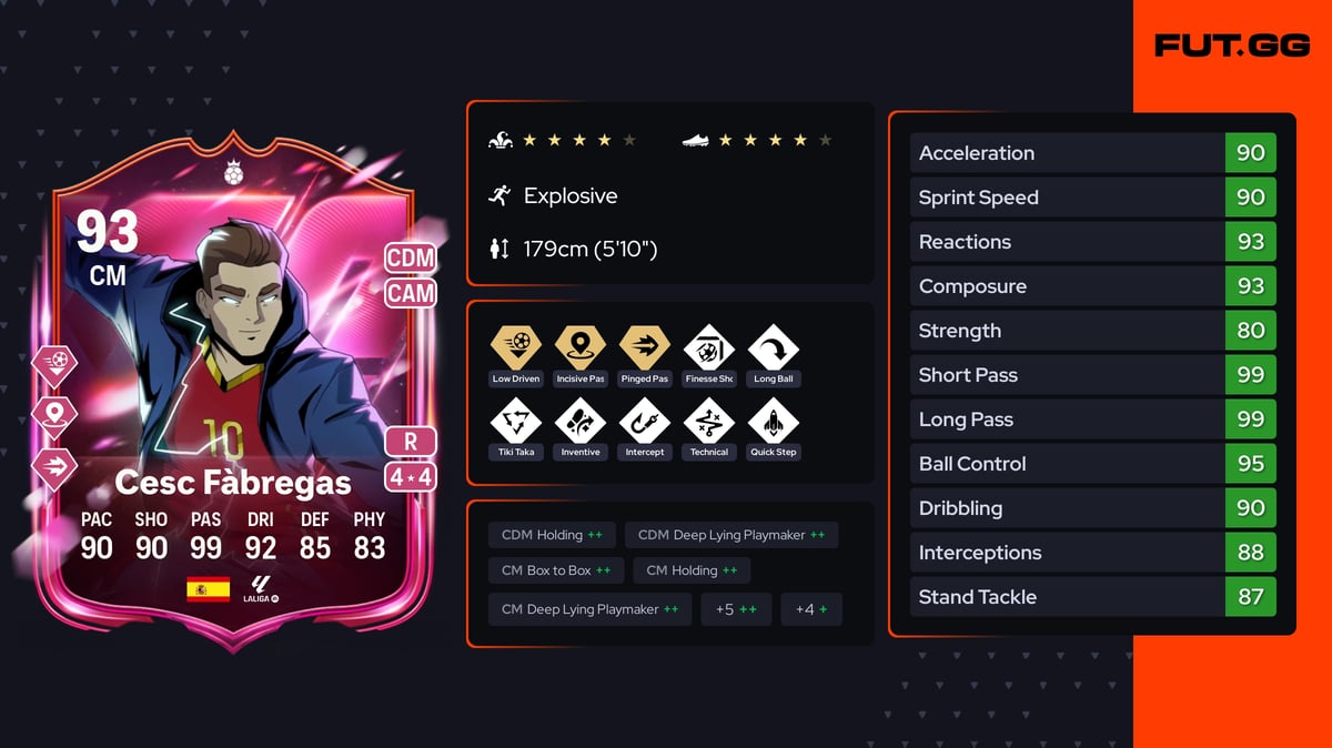 Cesc Fàbregas Prime Hero 93 OVR CM - EA FC 26 - FUT.GG