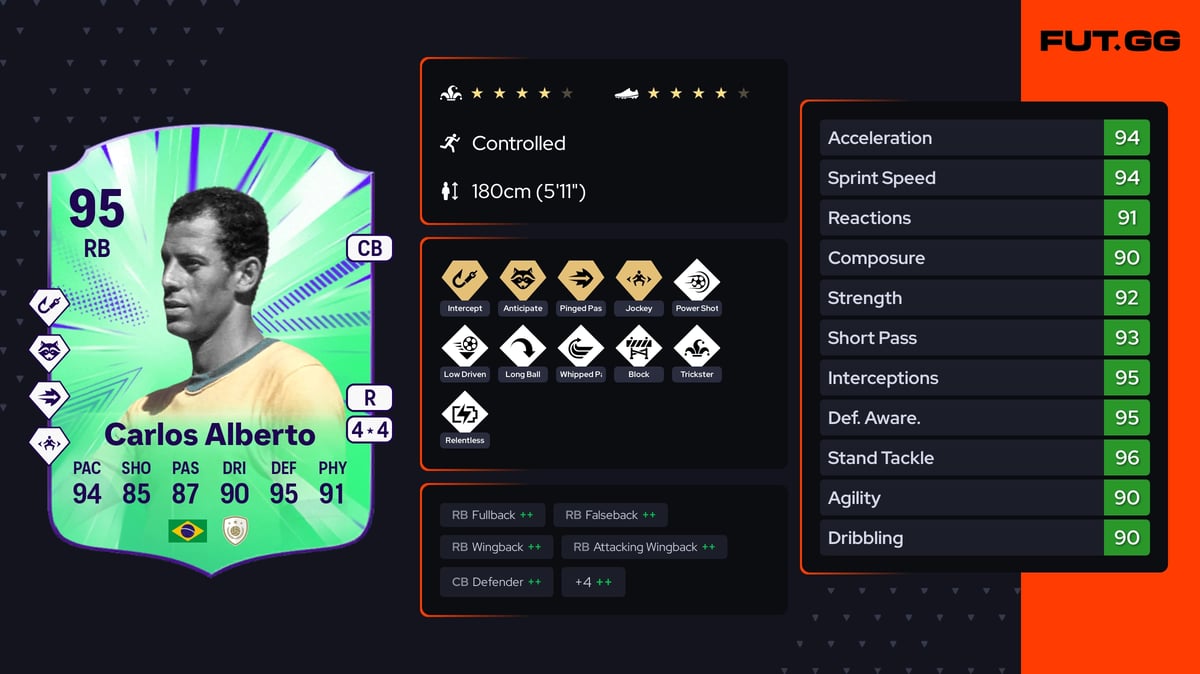 Carlos Alberto EA FC 26 Ratings, Prices & Cards - FUT.GG