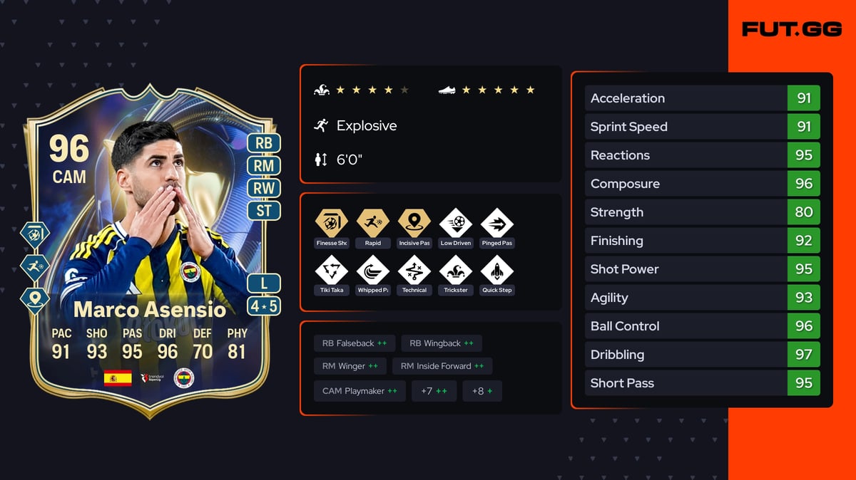 ASENSIO Marco Asensio EA FC 26 Ratings, Prices & Cards - FUT.GG