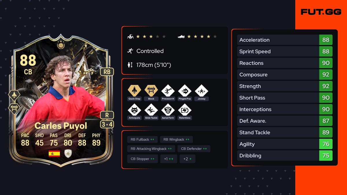 Carles Puyol Trophy Titans ICON 88 OVR CB - EA FC 26 - FUT.GG