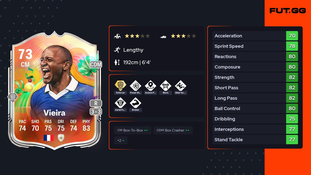 Patrick Vieira EA FC 26 Ratings, Prices & Cards - FUT.GG
