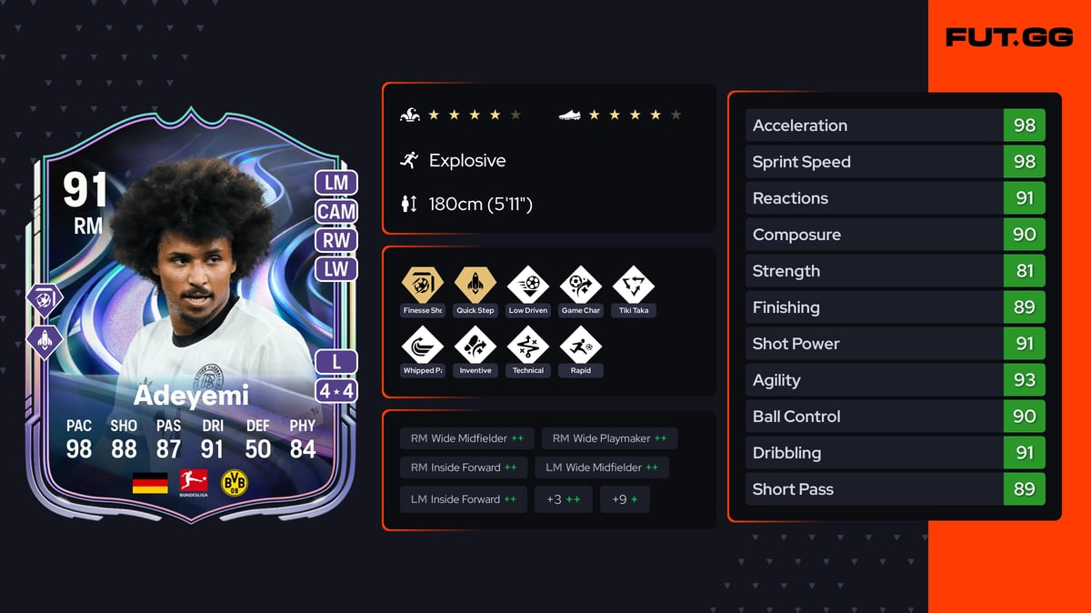 Karim Adeyemi EA FC 26 Ratings, Prices & Cards - FUT.GG