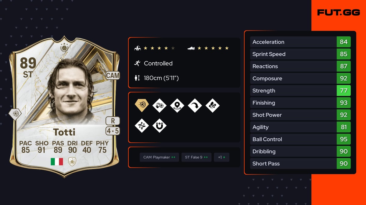 Francesco Totti EA FC 27 Ratings, Prices & Cards - FUT.GG