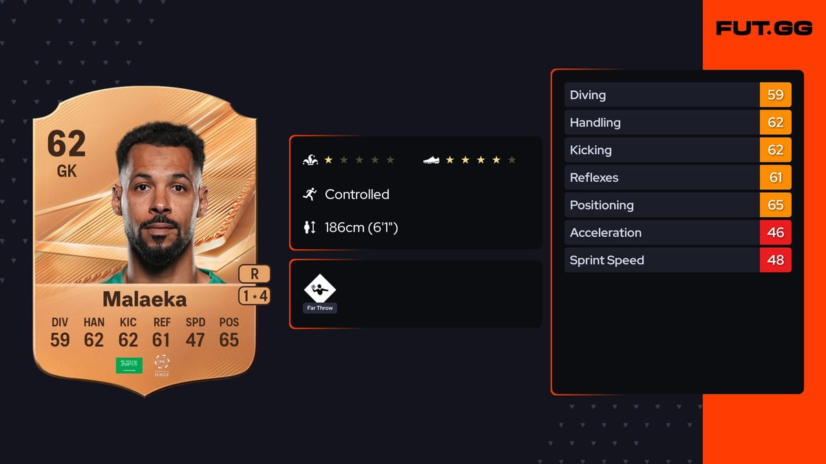 Mustafa Malaeka FC 27 Rating - 62 OVR - FUT.GG
