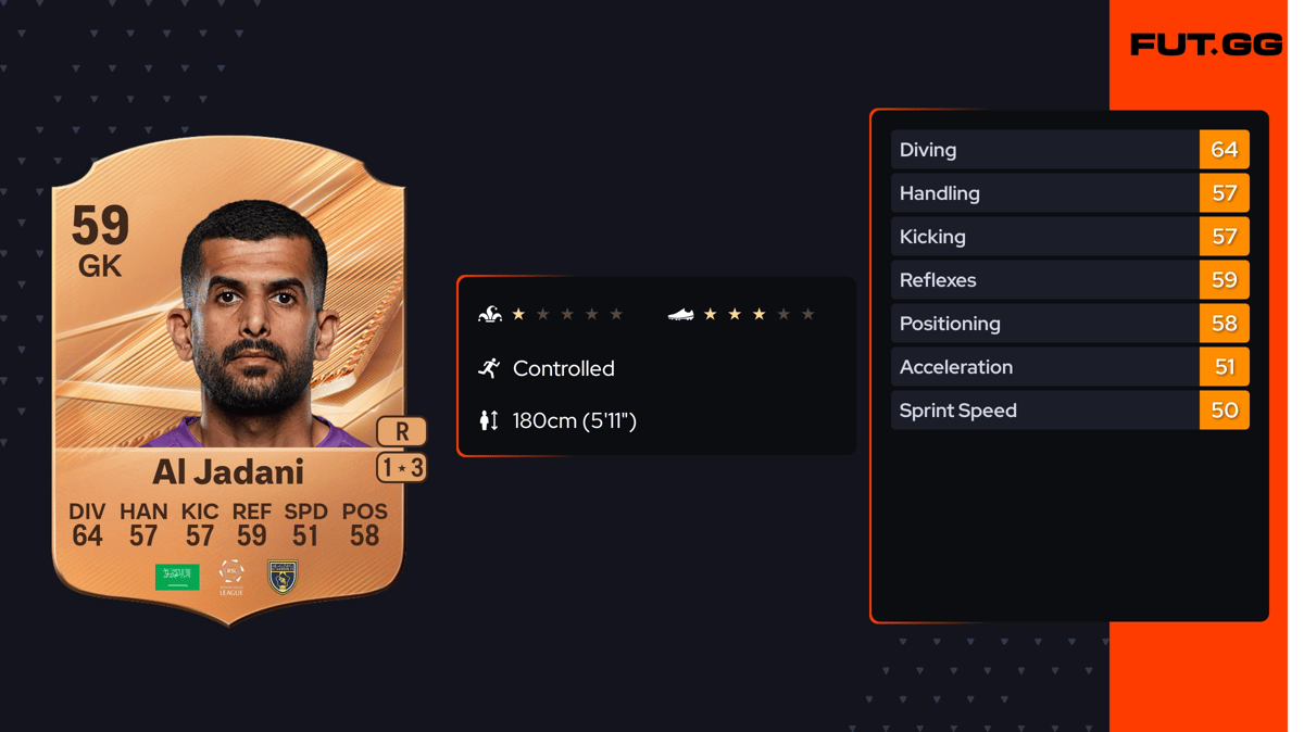 Abdullah Al Jadani FC 27 Rating - 59 OVR - FUT.GG