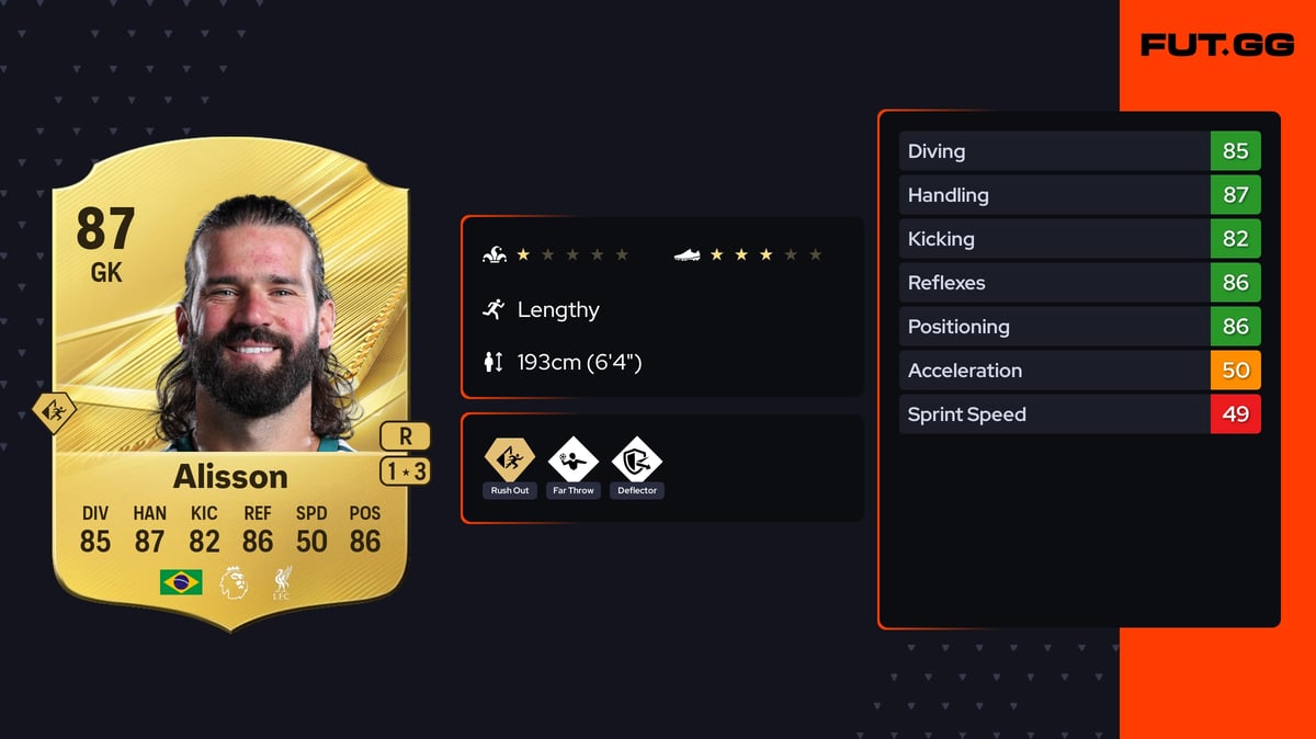 Alisson FC 27 Rating Confirmed - 87 OVR - FUT.GG