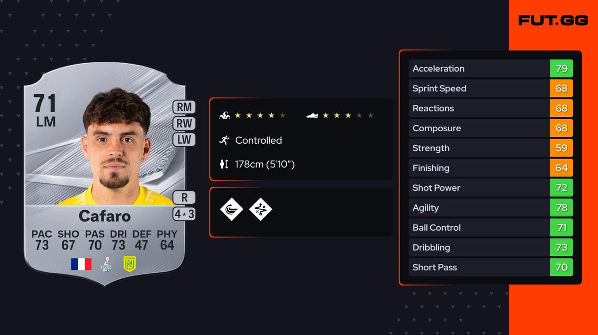 Mathieu Cafaro EA FC 27 Ratings, Prices & Cards - FUT.GG
