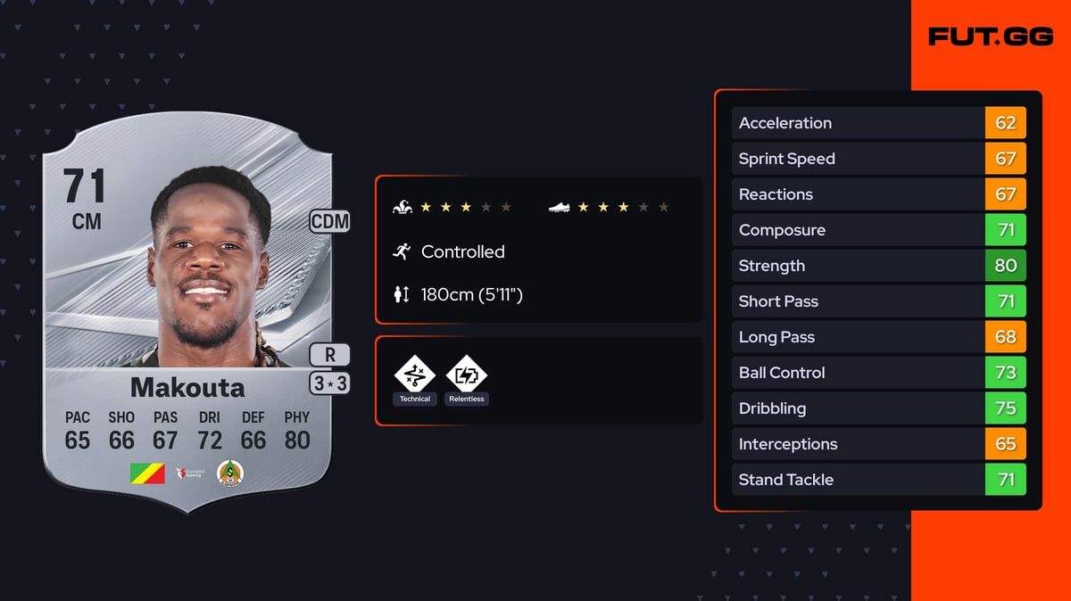 Gaius Makouta EA FC 27 Ratings, Prices & Cards - FUT.GG Gaius Makouta EA FC 27 Ratings, Prices & Cards - FUT.GG