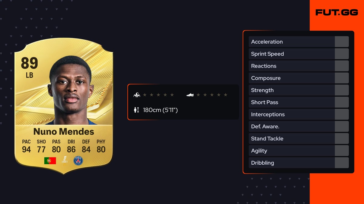 Nuno Mendes FC 27 Rating Confirmed - 89 OVR - FUT.GG