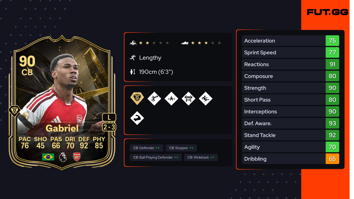 Gabriel FC 27 Rating - 90 OVR - FUT.GG